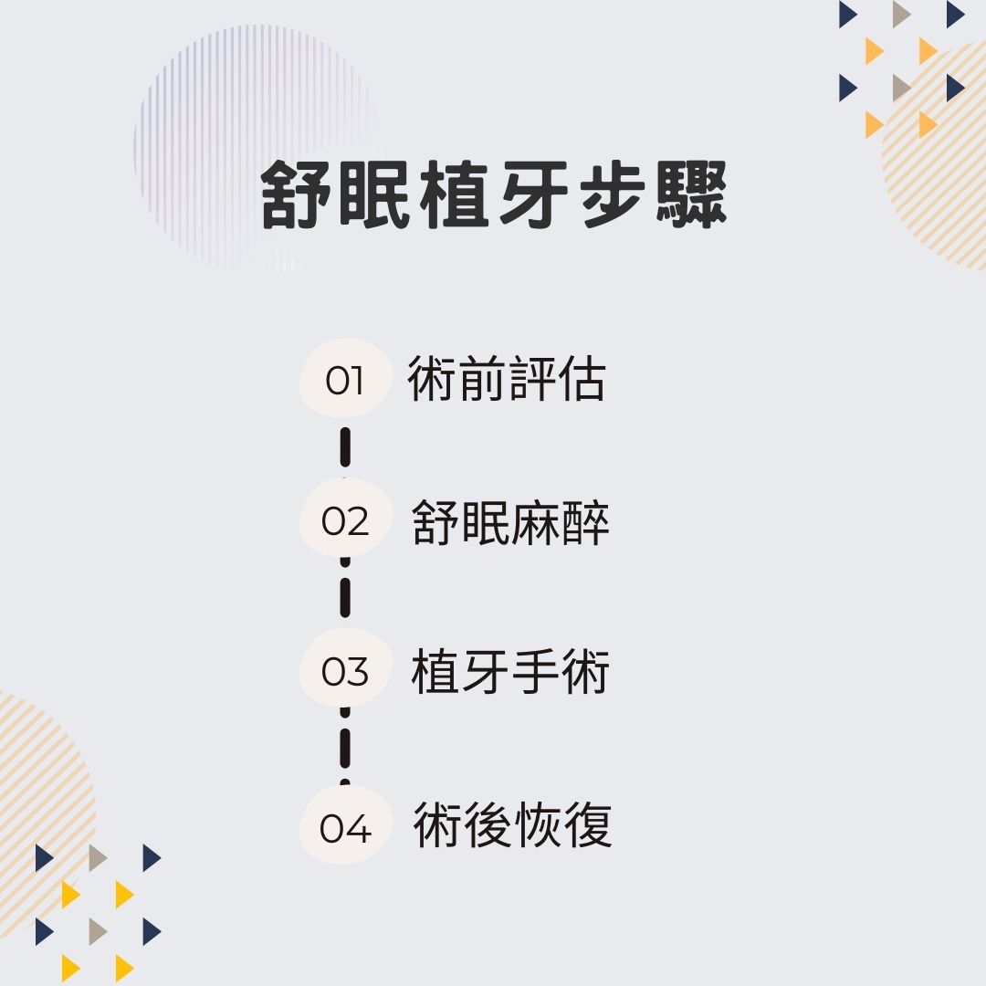 說明舒眠植牙步驟