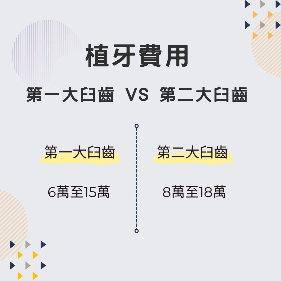說明第一大臼齒植牙費用和第二大臼齒植牙費用比較