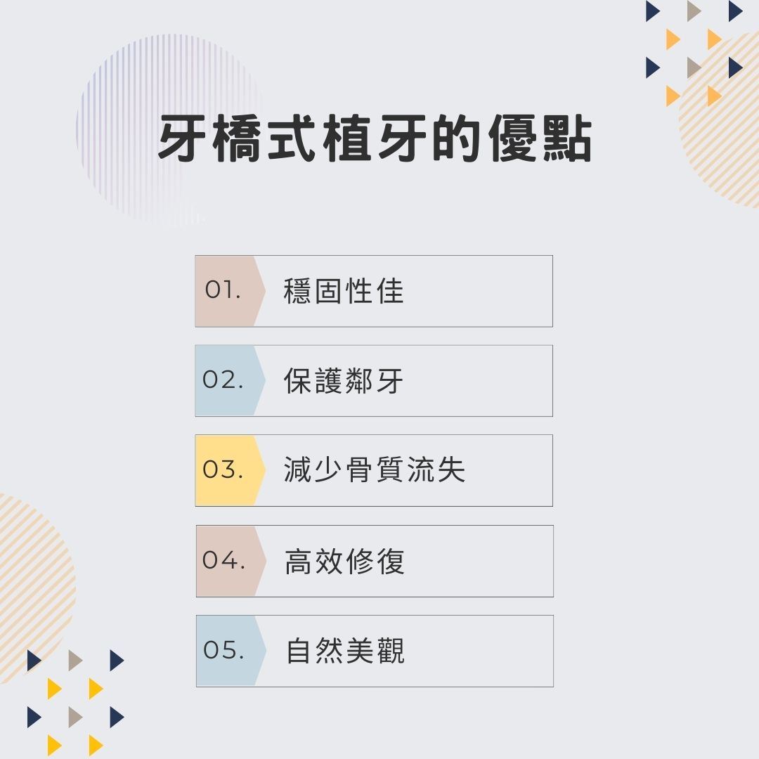說明牙橋式植牙的優點