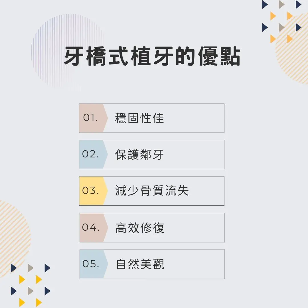 說明牙橋式植牙的優點