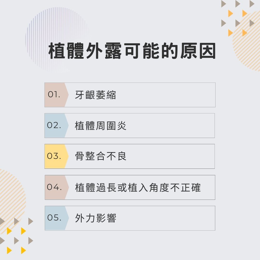 說明植體外露可能的原因