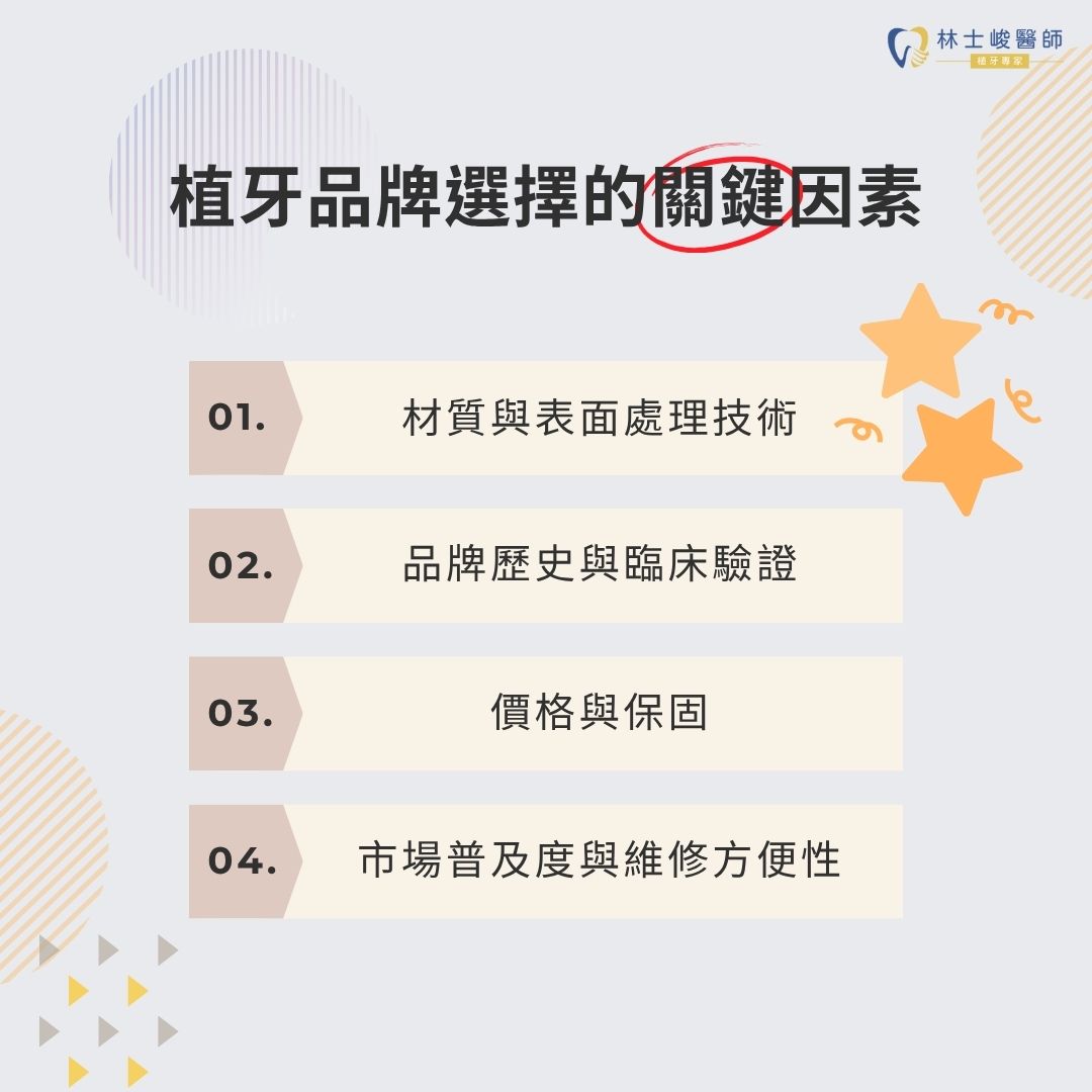 植牙品牌選擇的關鍵因素