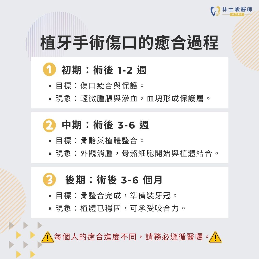 植牙手術傷口的癒合過程